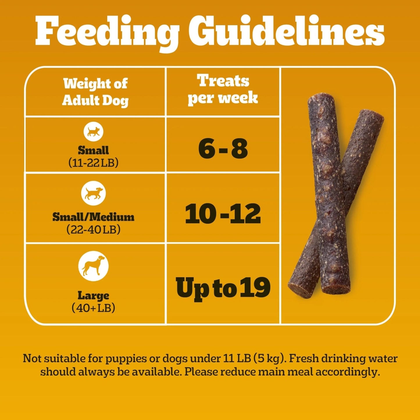 Canine Cookout Soft Dog Treats, Beef Flavored Meaty Sticks, 5.36 Oz Bag - Petopia Company